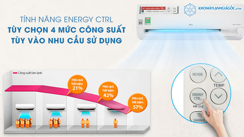 Máy lạnh LG Inverter 1.5 HP V13ENS1 có 4 mực tiêu thụ điện năng