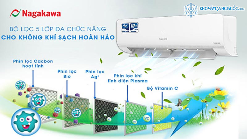 Công nghệ lọc không khí của máy lạnh Nagakawa mang lại không khí sạch hoàn hảo