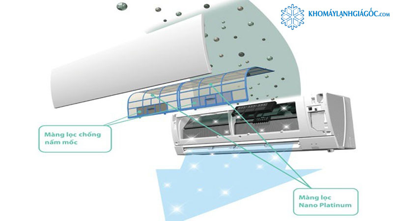 Máy lạnh Mitsubishi Electric Inverter 2.5 HP MSY-GR60V khứ mùi kháng khuẩn tốt giúp mang lại 1 không khí trong lành
