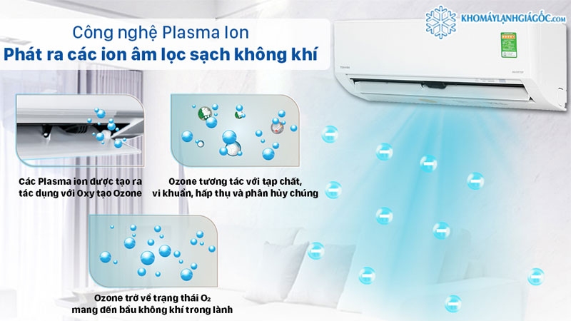Máy lạnh Toshiba Inverter 1 HP RAS-H10C4KCVG-V giúp bảo vệ sức khỏe gia đình bạn