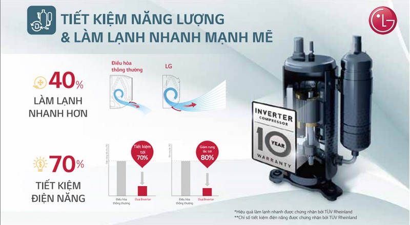 Công nghệ siêu tiết kiệm điện từ máy lạnh âm trần LG Inverter 3HP ZTNQ30GNLE0
