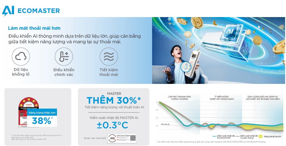 Máy lạnh Midea 1.5 HP MSPT-12CRN8 (Model 2026) 2 Máy lạnh Midea 1.5 HP MSPT-12CRN8