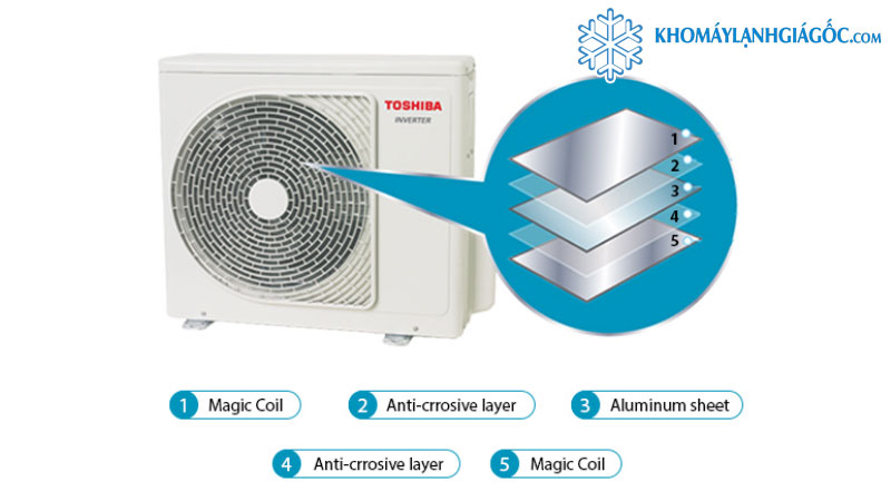 Cánh tản nhiệt bảo vệ