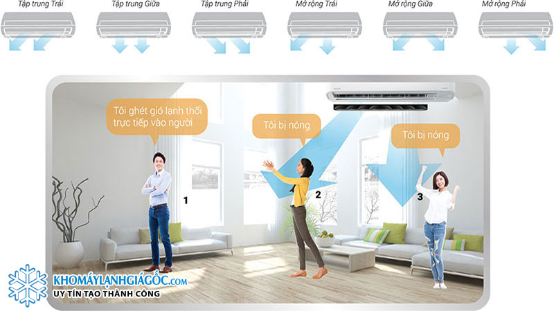 Luồng gió Hada Care bảo vệ làn da