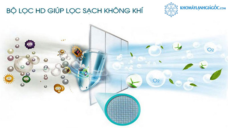 Máy Lạnh Funiki 2HP SC18MMC2 có tấm lọc bụi cao cấp giúp mang lại 1 bầu không khí trong lành