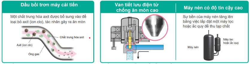 Kho máy lạnh giá gốc