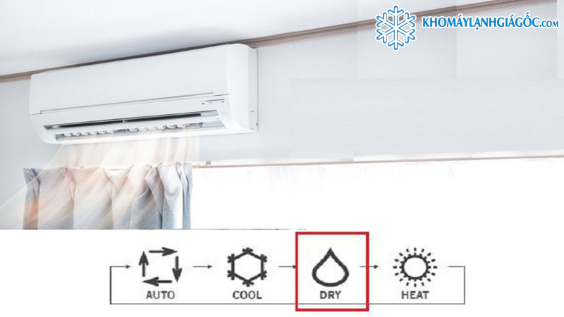 Máy Lạnh LG Inverter 2 HP V18ENF1 có chế độ hút ẩm Dry hiệu quả