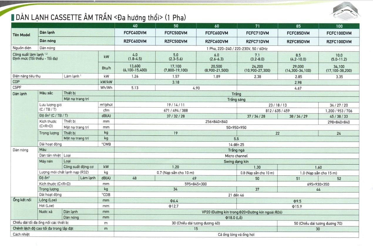 Âm trần Daikin Inverter 2.5Hp FCFC60DVM/RZFC60DVM + BRC2E61 + BYCQ125EAF ( Điều khiển có dây ) 12 dan-lanh-cassette-am-tran-1-pha_1