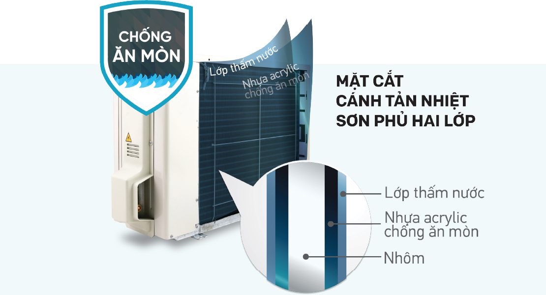 Dàn tản nhiệt cánh nhôm hạn chế ăn mòn từ các tác nhân môi trường