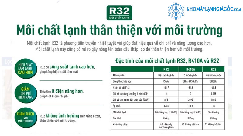 Máy Lạnh Aufit Inverter 1 HP AFW09FHA4DI-3VN 6 Gas R32 - Môi chất làm lạnh thế hệ mới giúp giảm hiệu ứng nhà kính