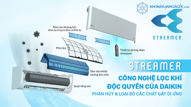 Công nghệ lọc khí Streamer làm ức chế sự hình thành của Vi khuẩn, hiệu quả tới 99,9%
