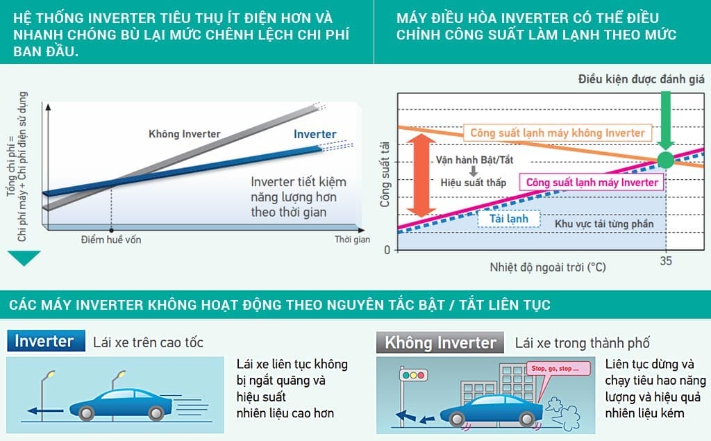 loi ich inverter 1 1 1 1 1 3