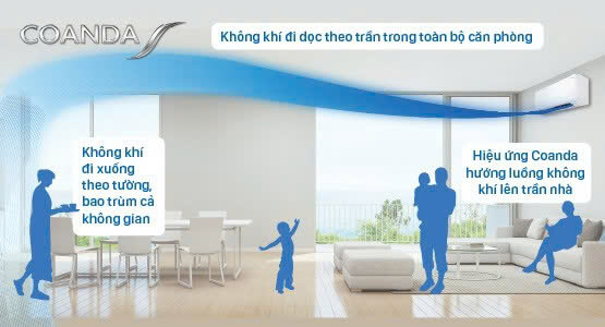 luong gio coanda daikin 1