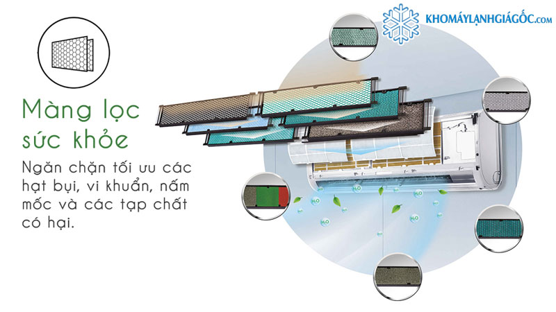 Máy Lạnh Gree 2.5 HP COSMO24CN (Model 2024) 3 mang loc suc khoe 10 1