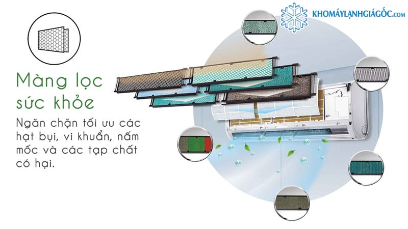 Máy Lạnh Gree Inverter 1.5 HP COSMO12CI (Model 2024) 8 mang loc suc khoe 6 1 1 1