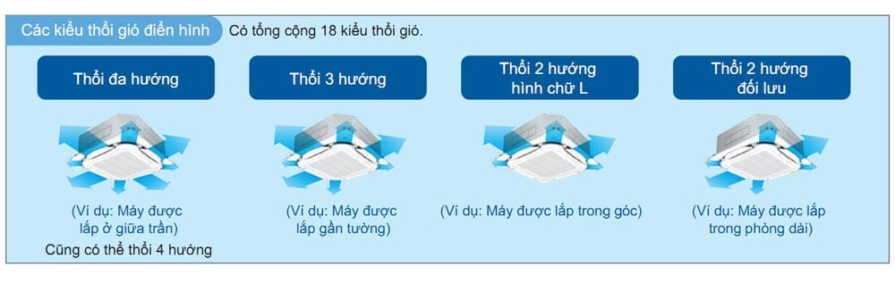may lanh am tran daikin fcfc71dvm inverter 3 0hp 1 pha 13 1 1 1 1 1 3