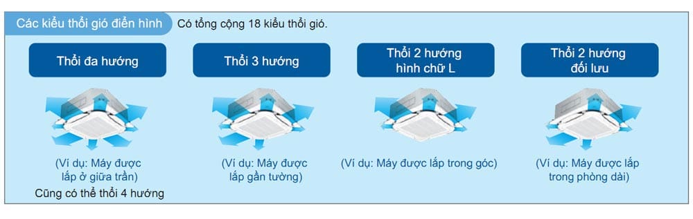 may lanh am tran daikin fcfc71dvm inverter 3 0hp 1 pha 13 1 1 1 1