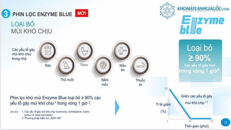 Máy lạnh Daikin Inverter 2 HP FTKB50WAVMV diệt khuẩn lên đến 99,99% nhờ tấm phin lọc đa năng