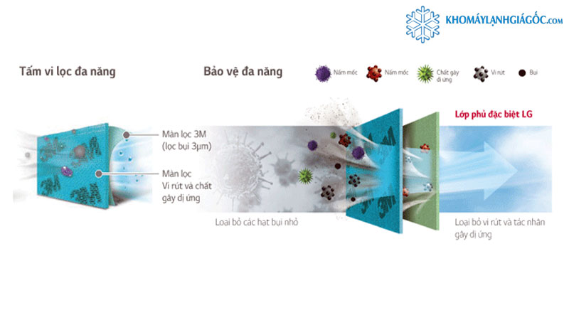 Tấm vi lọc bụi đa năng giúp căn phòng của bạn luôn luôn được thông thoáng