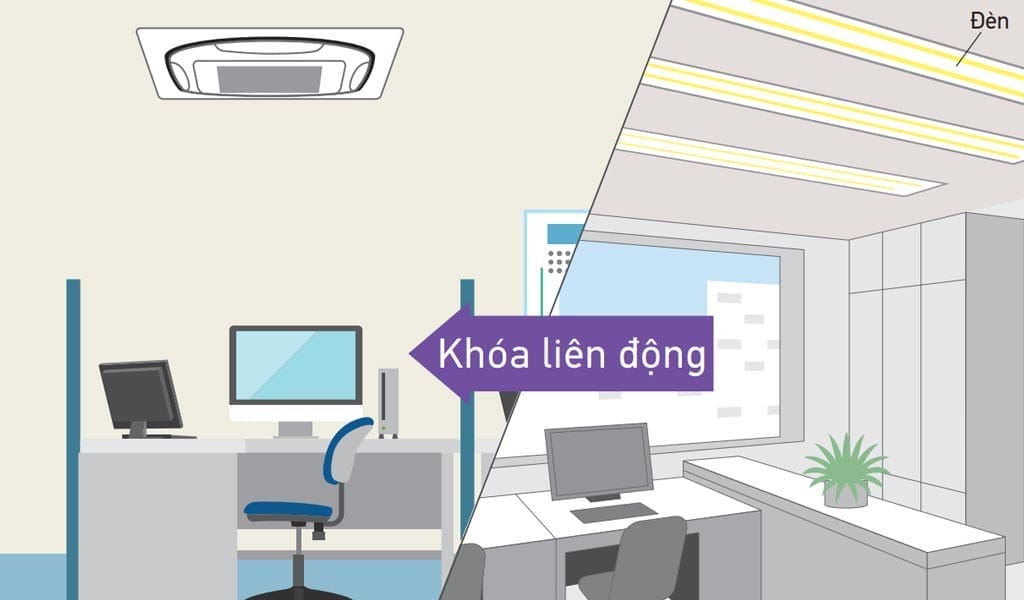 Âm trần Daikin Inverter 2.5Hp FCFC60DVM/RZFC60DVM + BRC2E61 + BYCQ125EAF ( Điều khiển có dây ) 6 thiet ke linh hoat 1 2 1 1 1