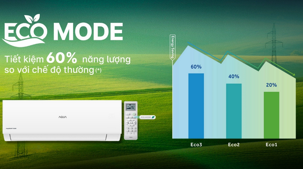 Tiết kiệm điện Máy lạnh Aqua Inverter 1.5 HP AQA-RV13QC